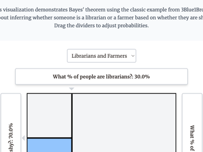 Bayesian Reasoning Visualizer