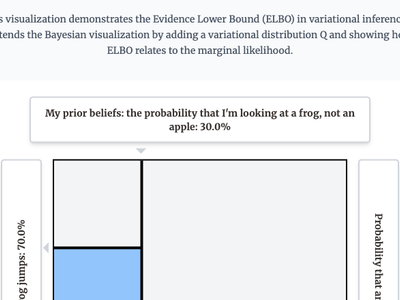 ELBO Visualizer