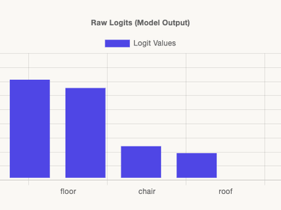 Logit temps